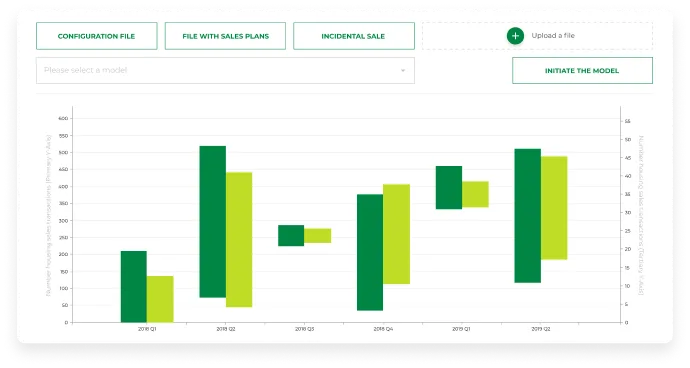 custom sales prediction software development app development