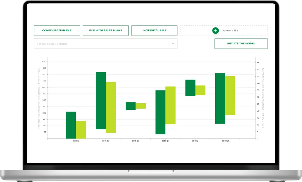 custom sales prediction software