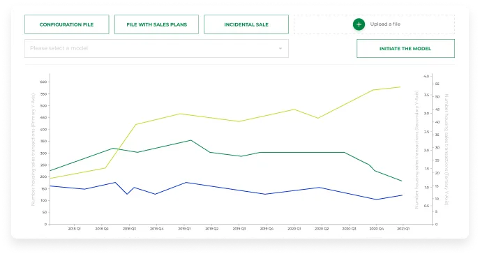 custom sales prediction application
