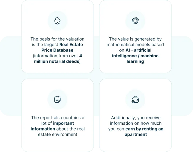 property cost modeling development