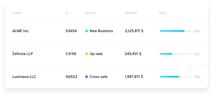 churn app first screenshot