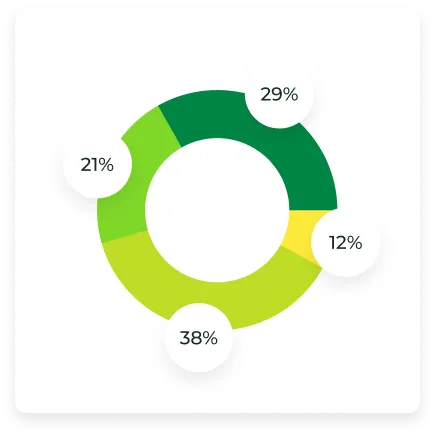 sales prediction machine learning model