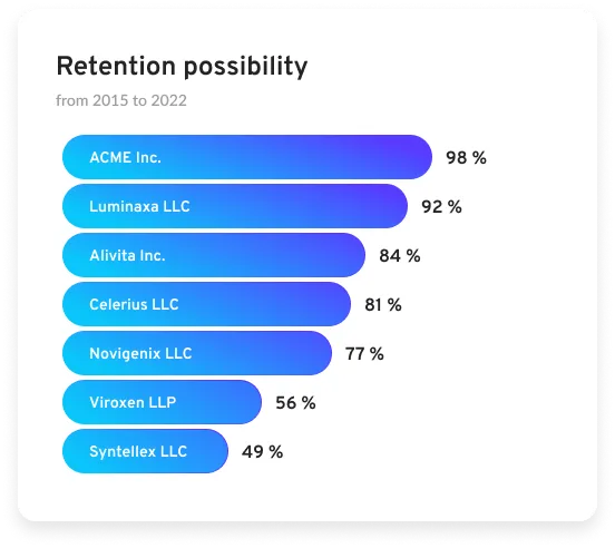 churn app third screenshot