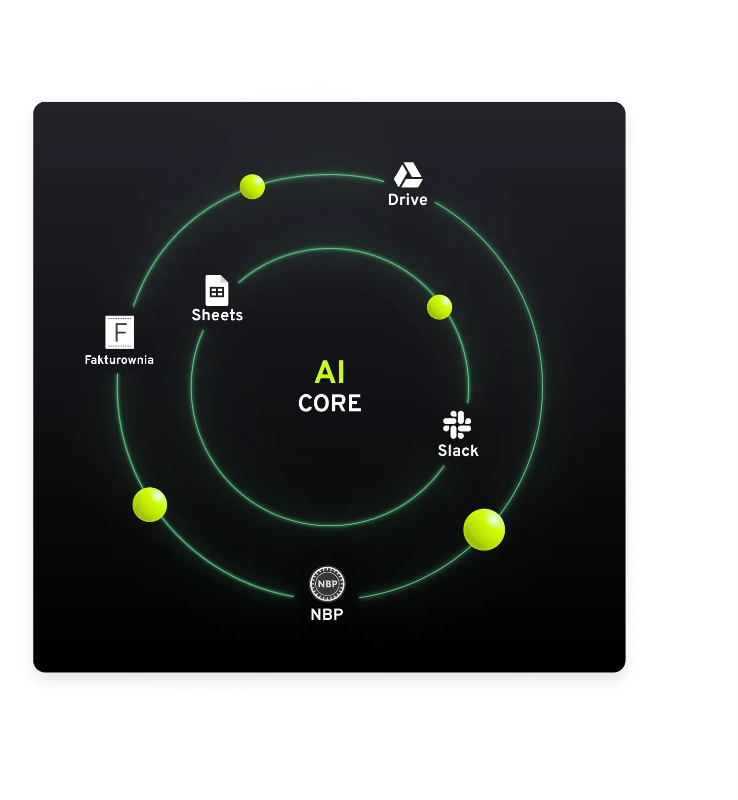 AI accounting automation integrations