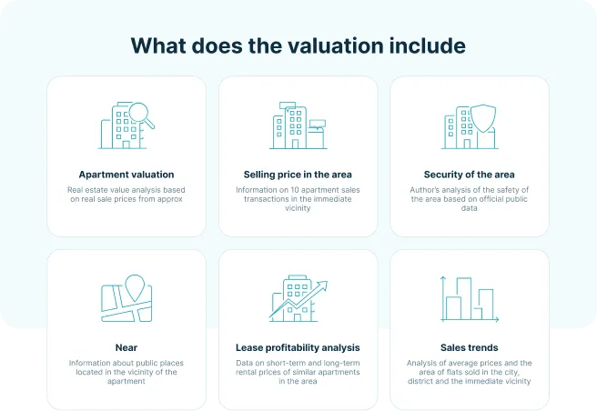 automated property valuation platform